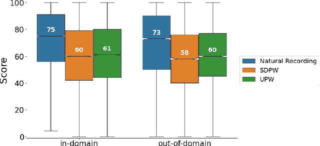 Figure 3 for Universal Neural Vocoding with Parallel WaveNet