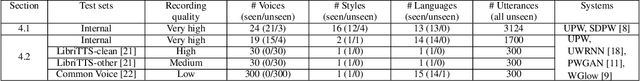 Figure 2 for Universal Neural Vocoding with Parallel WaveNet