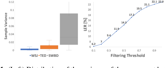 Figure 1 for Unsupervised Domain Adaptation for Speech Recognition via Uncertainty Driven Self-Training