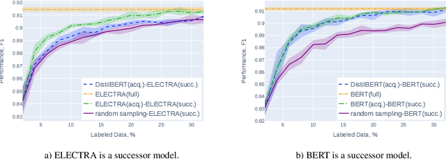 Figure 1 for Towards Computationally Feasible Deep Active Learning