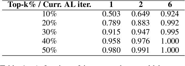 Figure 2 for Towards Computationally Feasible Deep Active Learning