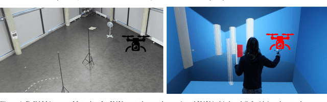 Figure 1 for A New Exocentric Metaphor for Complex Path Following to Control a UAV Using Mixed Reality