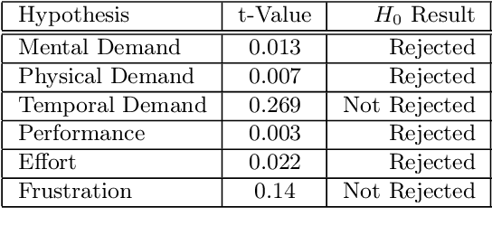 Figure 2 for A New Exocentric Metaphor for Complex Path Following to Control a UAV Using Mixed Reality