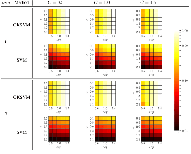 Figure 3 for Radial basis function kernel optimization for Support Vector Machine classifiers