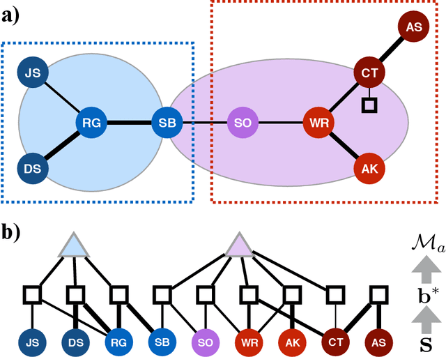 Figure 3 for Statistical Inference of Minimally Complex Models