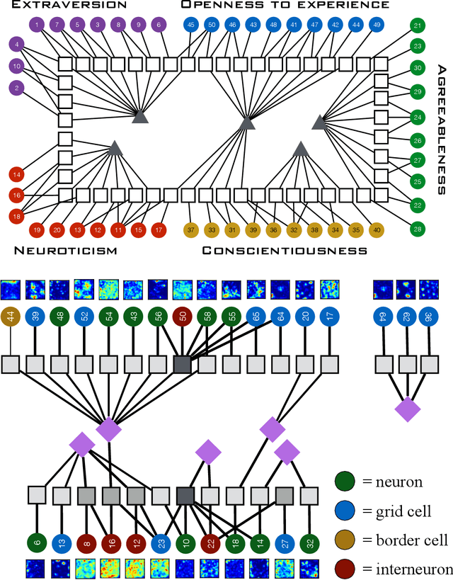 Figure 4 for Statistical Inference of Minimally Complex Models