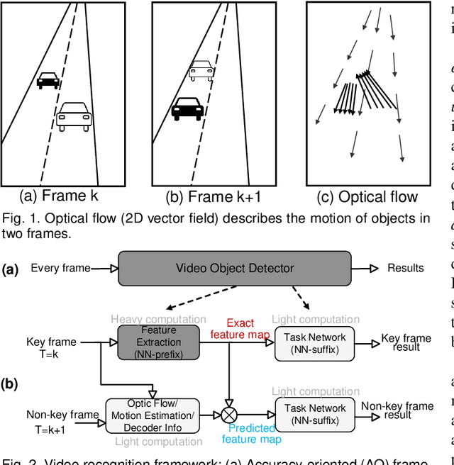 Figure 1 for Real-Time Robust Video Object Detection System Against Physical-World Adversarial Attacks