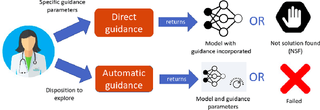 Figure 2 for Incorporating Expert Guidance in Epidemic Forecasting