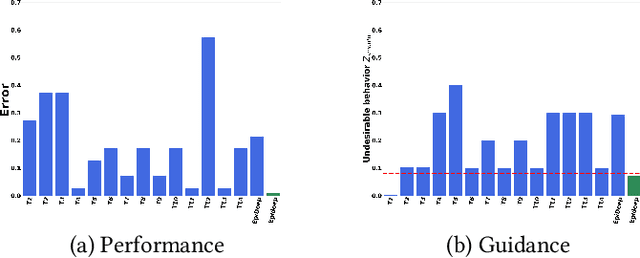 Figure 4 for Incorporating Expert Guidance in Epidemic Forecasting
