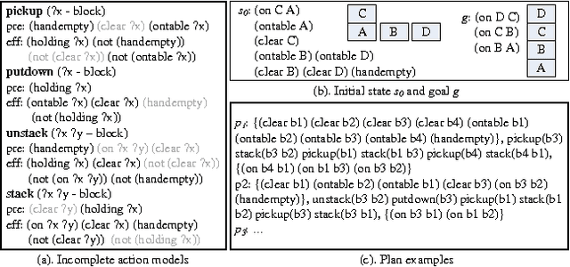 Figure 1 for Model-Lite Case-Based Planning