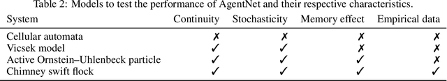 Figure 4 for Towards Automated Statistical Physics : Data-driven Modeling of Complex Systems with Deep Learning