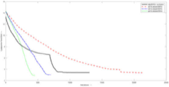 Figure 2 for An Interactive Control Approach to 3D Shape Reconstruction