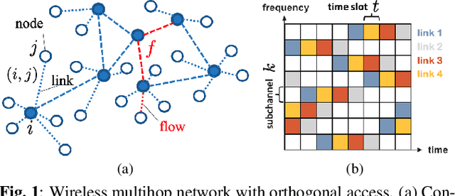 Figure 1 for Distributed Scheduling using Graph Neural Networks