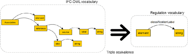 Figure 1 for Towards French Smart Building Code: Compliance Checking Based on Semantic Rules