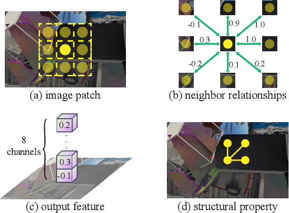 Figure 1 for Local Similarity Pattern and Cost Self-Reassembling for Deep Stereo Matching Networks