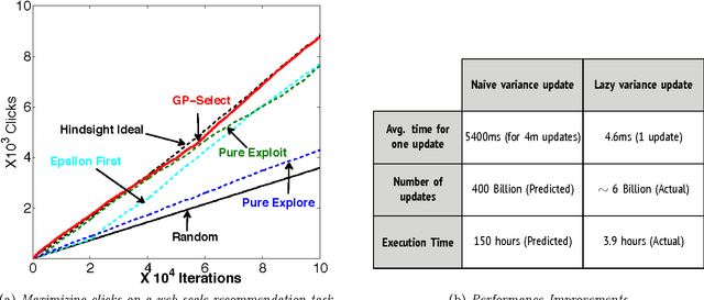 Figure 3 for Discovering Valuable Items from Massive Data
