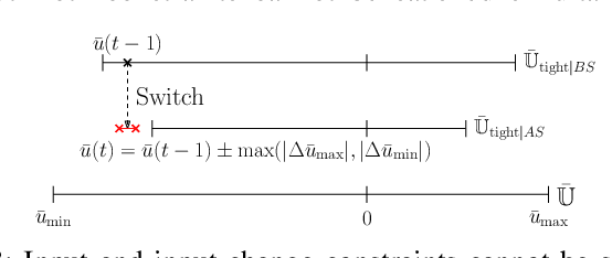 Figure 3 for Robust Model Predictive Longitudinal Position Tracking Control for an Autonomous Vehicle Based on Multiple Models