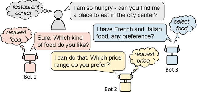 Figure 1 for Task-Oriented Dialog Systems that Consider Multiple Appropriate Responses under the Same Context