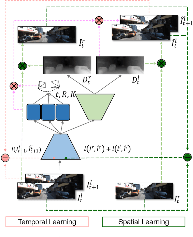 Figure 3 for Unsupervised Monocular Depth Learning with Integrated Intrinsics and Spatio-Temporal Constraints