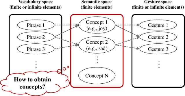 Figure 1 for Labeling the Phrase Set of the Conversation Agent, Rinna