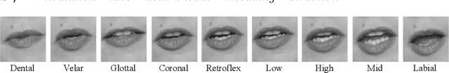 Figure 3 for Correlating Subword Articulation with Lip Shapes for Embedding Aware Audio-Visual Speech Enhancement