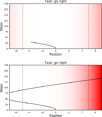 Figure 2 for Exploration in Approximate Hyper-State Space for Meta Reinforcement Learning