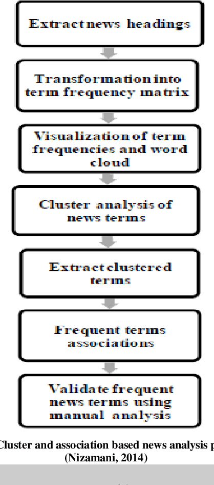 Figure 4 for Crime Analysis using Open Source Information
