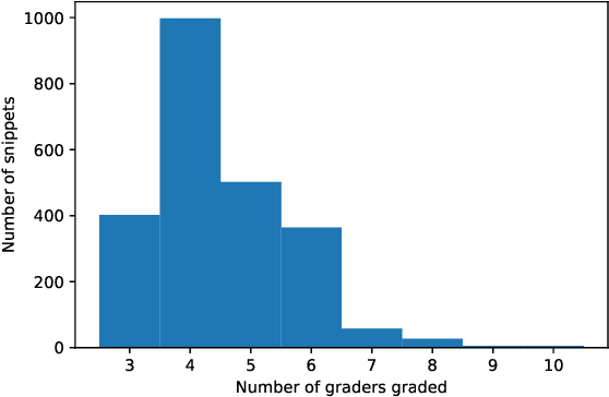 Figure 2 for Out of the BLEU: how should we assess quality of the Code Generation models?