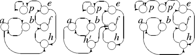 Figure 1 for Characterizing and computing stable models of logic programs: The non-stratified case