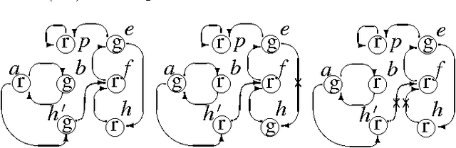 Figure 2 for Characterizing and computing stable models of logic programs: The non-stratified case