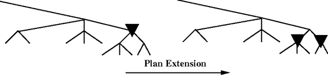 Figure 3 for A Domain-Independent Algorithm for Plan Adaptation