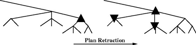 Figure 4 for A Domain-Independent Algorithm for Plan Adaptation