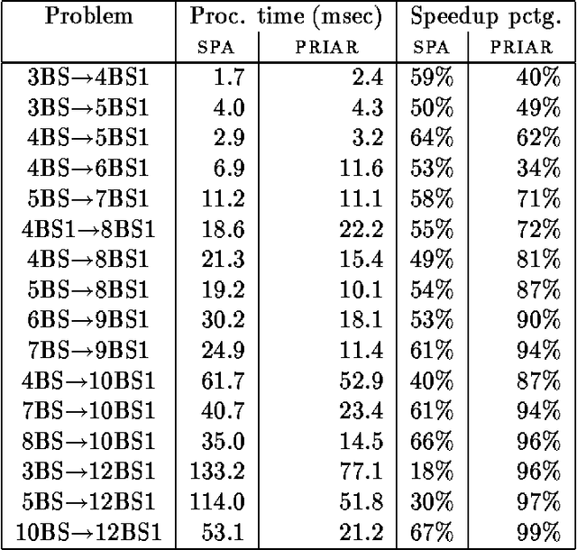 Figure 2 for A Domain-Independent Algorithm for Plan Adaptation