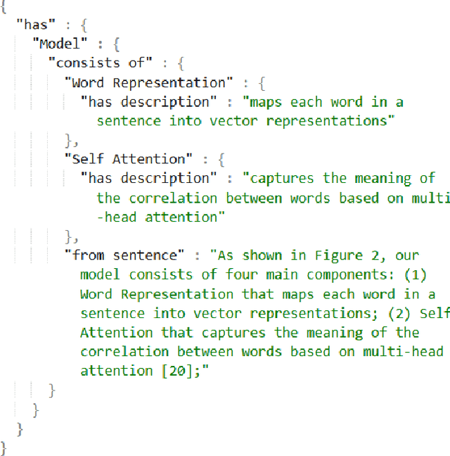 Figure 4 for NLPContributions: An Annotation Scheme for Machine Reading of Scholarly Contributions in Natural Language Processing Literature