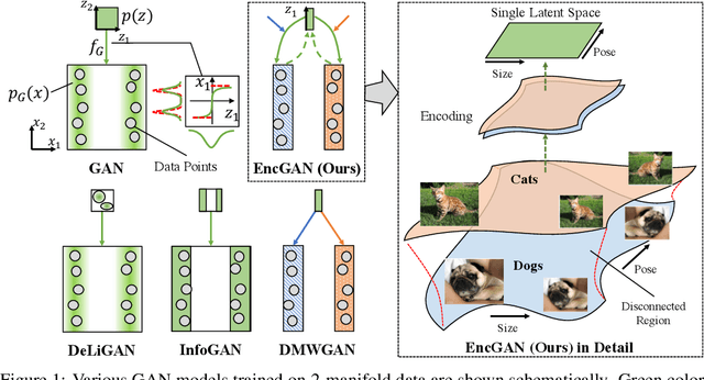 Figure 1 for Encoder-Powered Generative Adversarial Networks