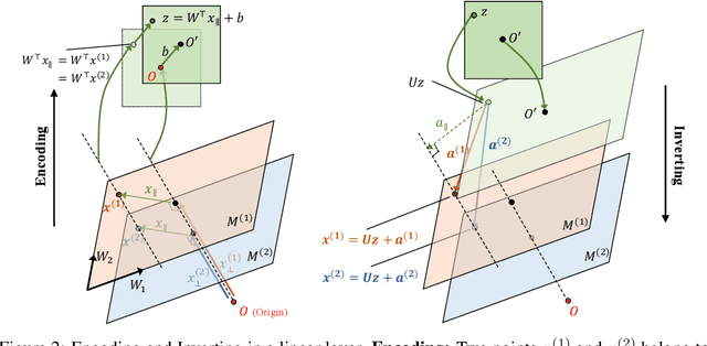 Figure 3 for Encoder-Powered Generative Adversarial Networks