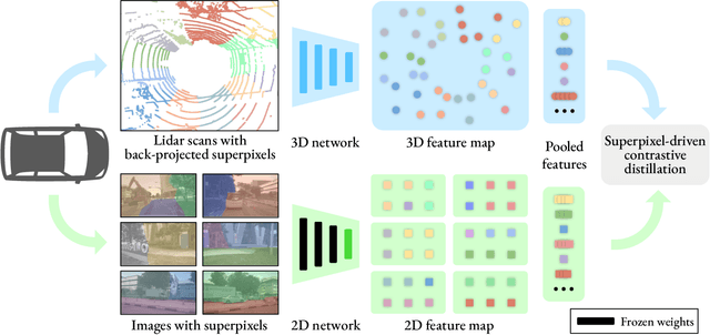 Figure 1 for Image-to-Lidar Self-Supervised Distillation for Autonomous Driving Data