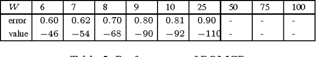 Figure 4 for Scaling POMDPs For Selecting Sellers in E-markets-Extended Version