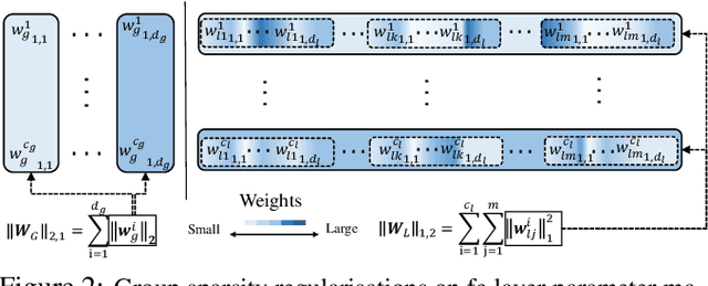 Figure 3 for Person Re-Identification by Deep Joint Learning of Multi-Loss Classification