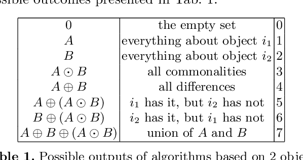 Figure 2 for The Mathematics of Comparing Objects