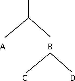 Figure 4 for The Mathematics of Comparing Objects