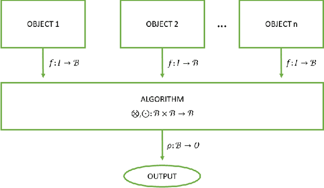 Figure 1 for The Mathematics of Comparing Objects
