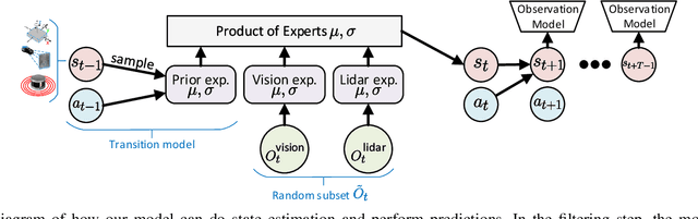 Figure 1 for Multimodal dynamics modeling for off-road autonomous vehicles