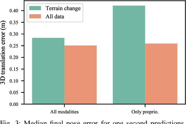 Figure 3 for Multimodal dynamics modeling for off-road autonomous vehicles