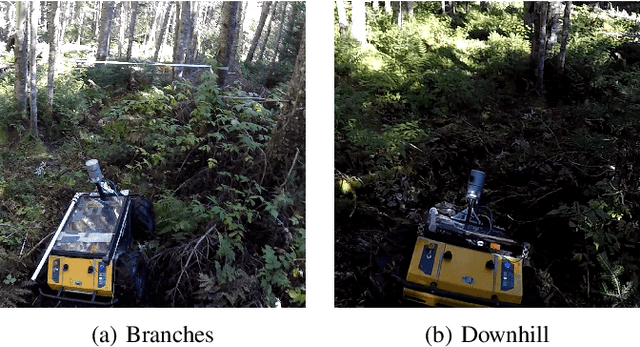 Figure 4 for Multimodal dynamics modeling for off-road autonomous vehicles