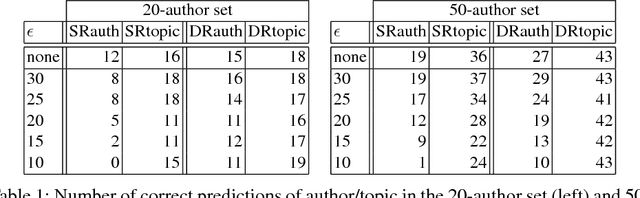 Figure 2 for Generalised Differential Privacy for Text Document Processing