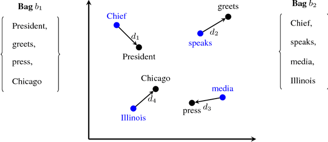 Figure 1 for Generalised Differential Privacy for Text Document Processing