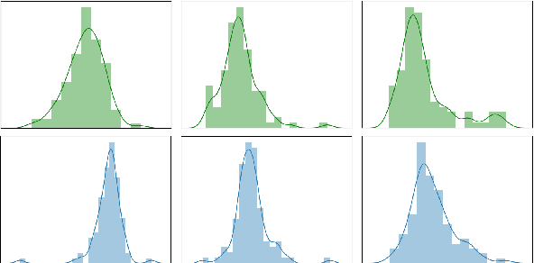 Figure 3 for Strong and Simple Baselines for Multimodal Utterance Embeddings