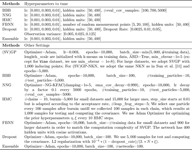 Figure 4 for Beyond Marginal Uncertainty: How Accurately can Bayesian Regression Models Estimate Posterior Predictive Correlations?