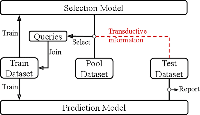 Figure 1 for Beyond Marginal Uncertainty: How Accurately can Bayesian Regression Models Estimate Posterior Predictive Correlations?